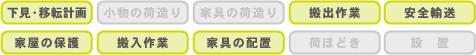 フリープランのサービス内容