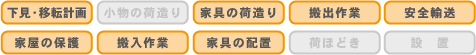 ヤングプランのサービス内容